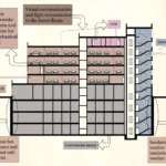 Atrium Plan