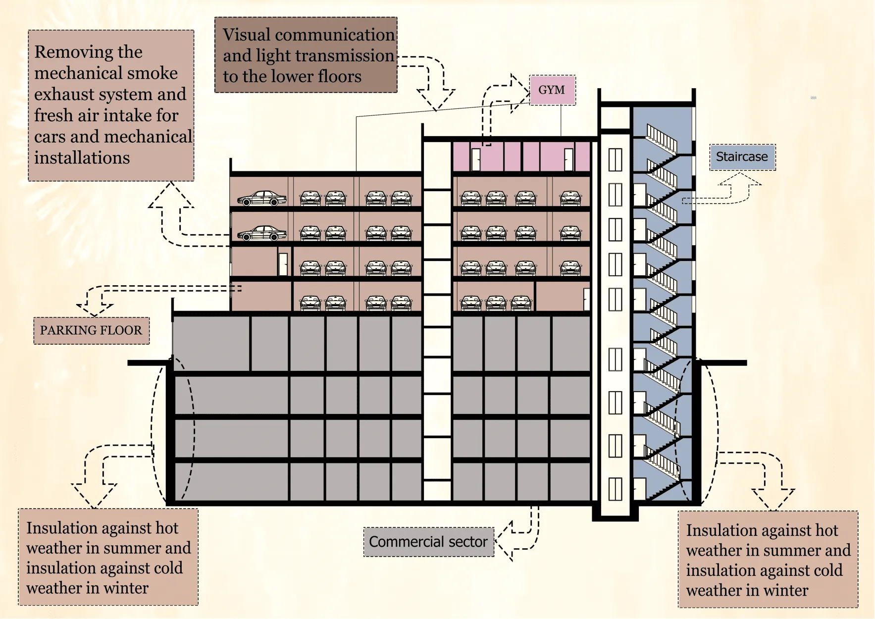 Atrium Plan