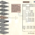 Atrium Plan